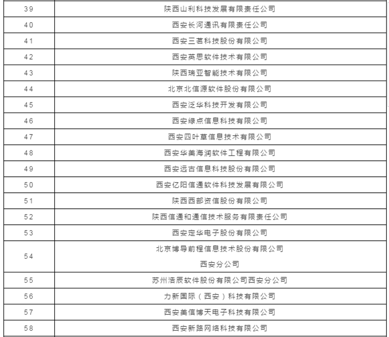 西安腾美软件科技有限公司：从客户评价看企业实力